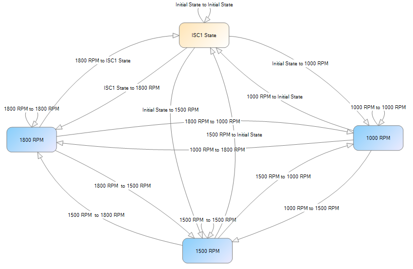 Current State Machine.PNG