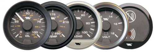 PowerView Gauges